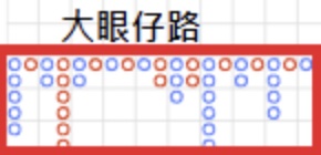 大眼仔路 吉滿滿百家樂